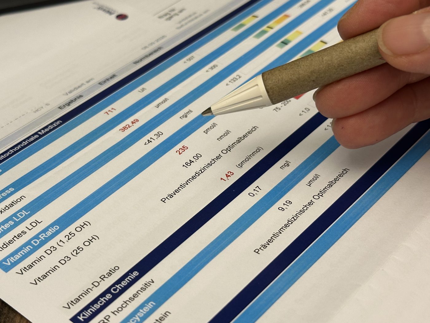 Ein Laborbefund mit farbig markierten Messwerten, eine Hand zeigt mit dem Stift auf einen Wert.